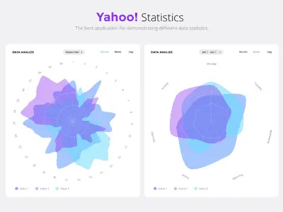 yahoo_statistics_1x